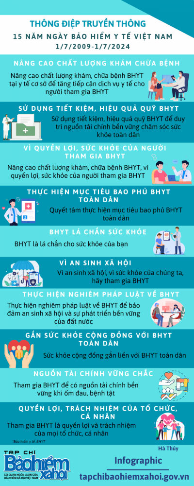 Kế hoạch tổ chức các hoạt động truyền thông trên địa bàn tỉnh nhân dịp 15 năm Ngày Bảo hiểm Y tế Việt Nam