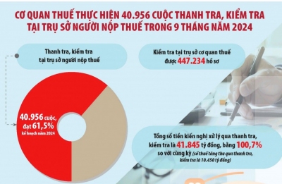 Ngành Thuế chủ động, quyết liệt chống thất thu ngân sách