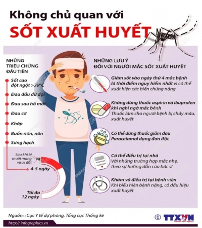 Tăng cường chỉ đạo công tác phòng, chống sốt xuất huyết Dengue trên địa bàn thành phố Đồng Xoài